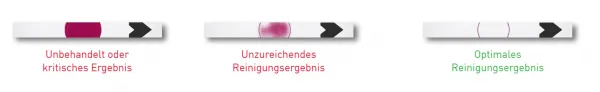 Wash-Checks H Indikatorstreifen 50 Stck