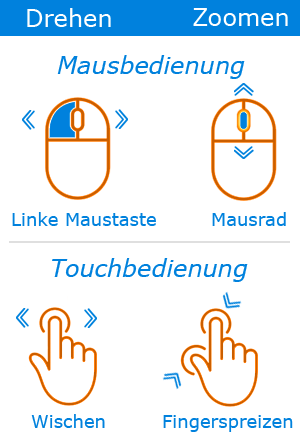 360°Viewer Hilfe Grafik